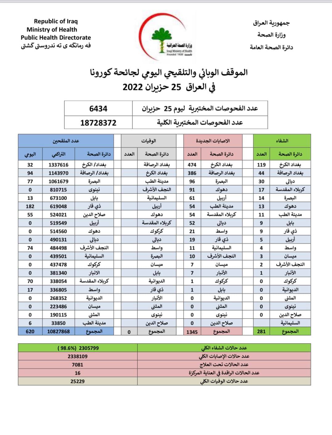 الموقف