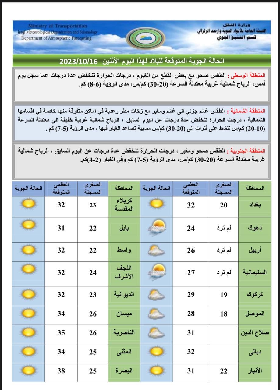 الطقس في العراق