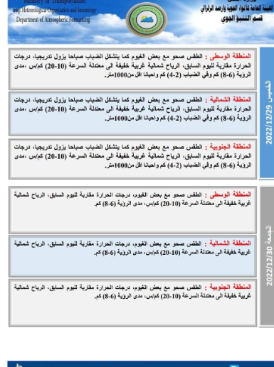 مبيعات البنك المركزي العراقي