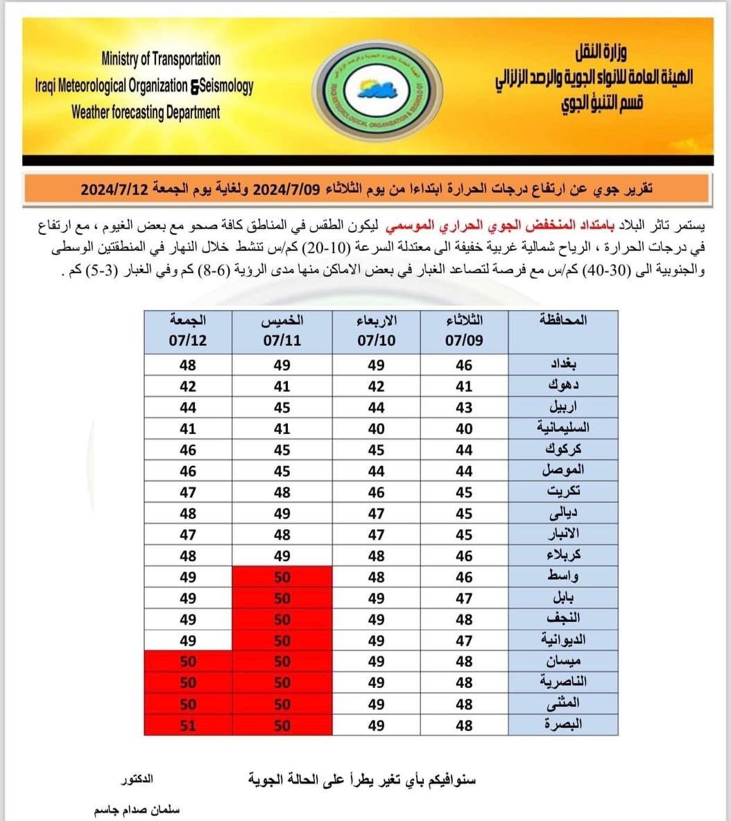 الحرارة