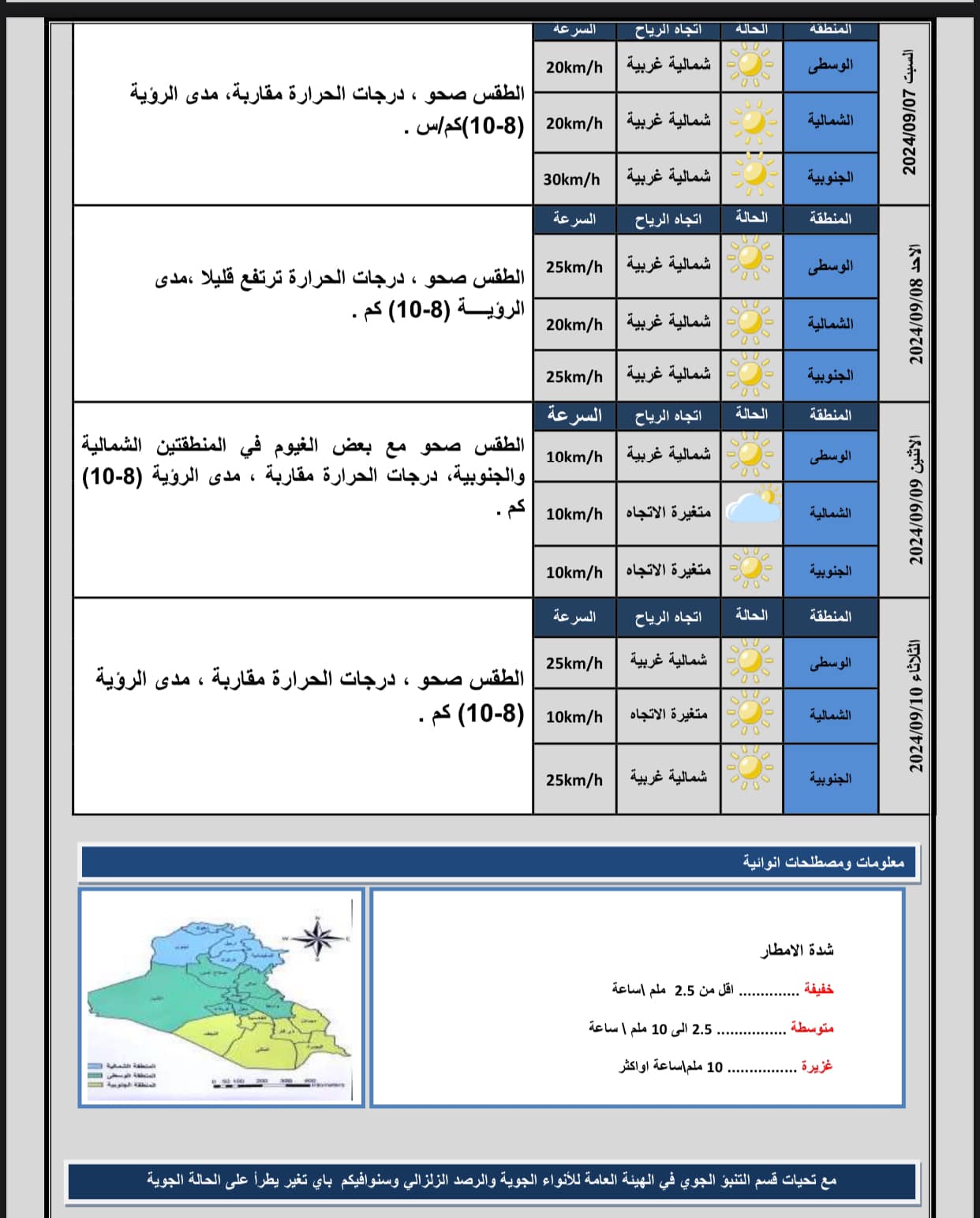 الأيام