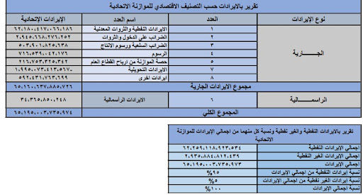 موازنة