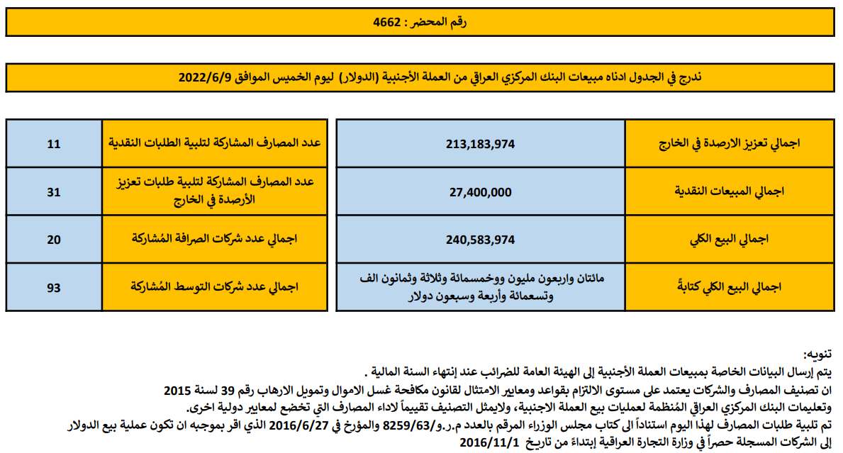 مبيعات