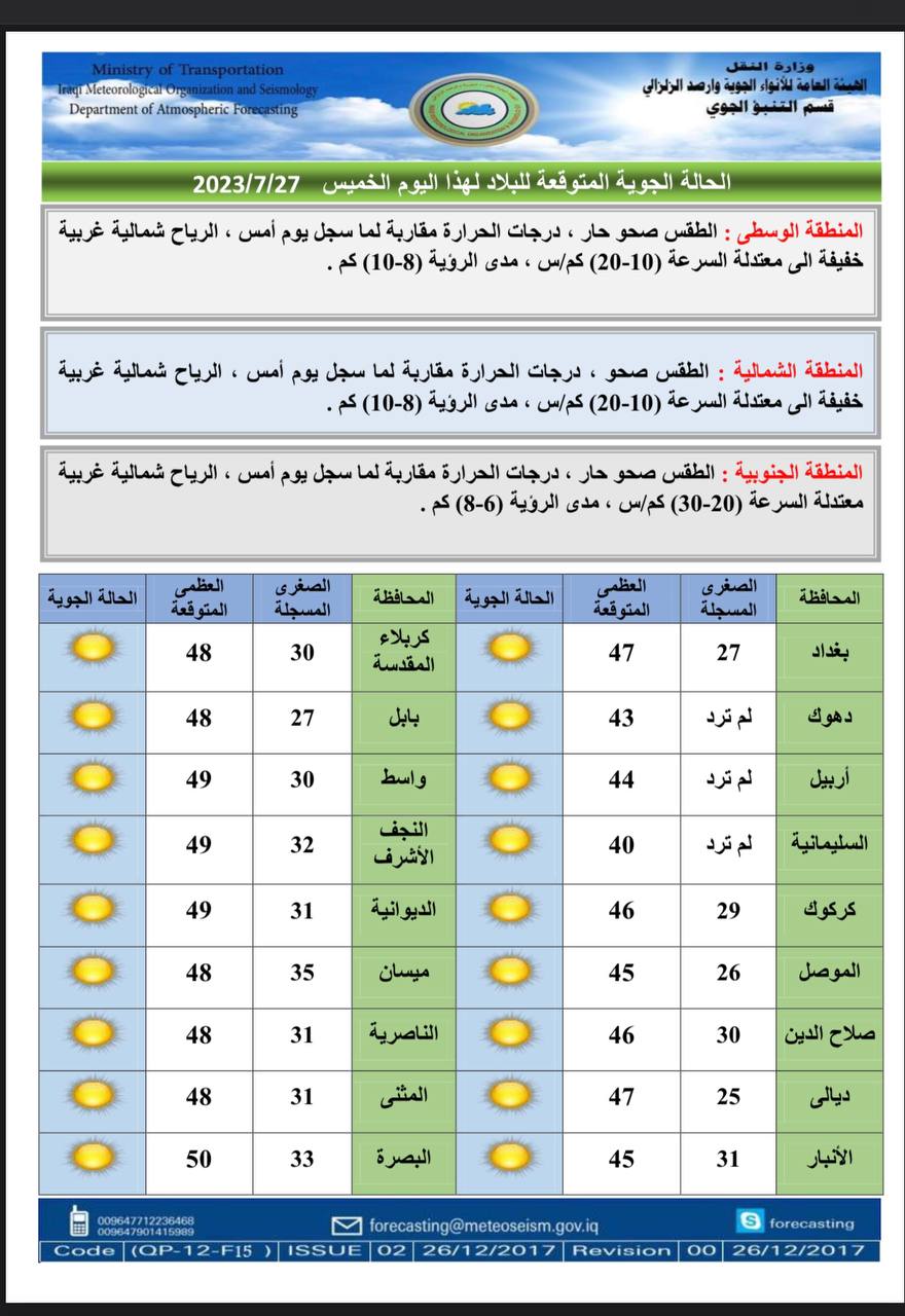 أعلنت هيئة الأنواء الجوية، اليوم الخميس، عن حالة الطقس في البلاد للأيام المقبلة، فيما توقعت انخفاضاً في درجات الحرارة الأسبوع المقبل.