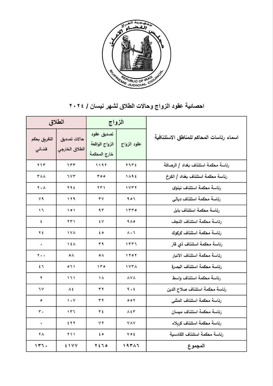 الطلاق