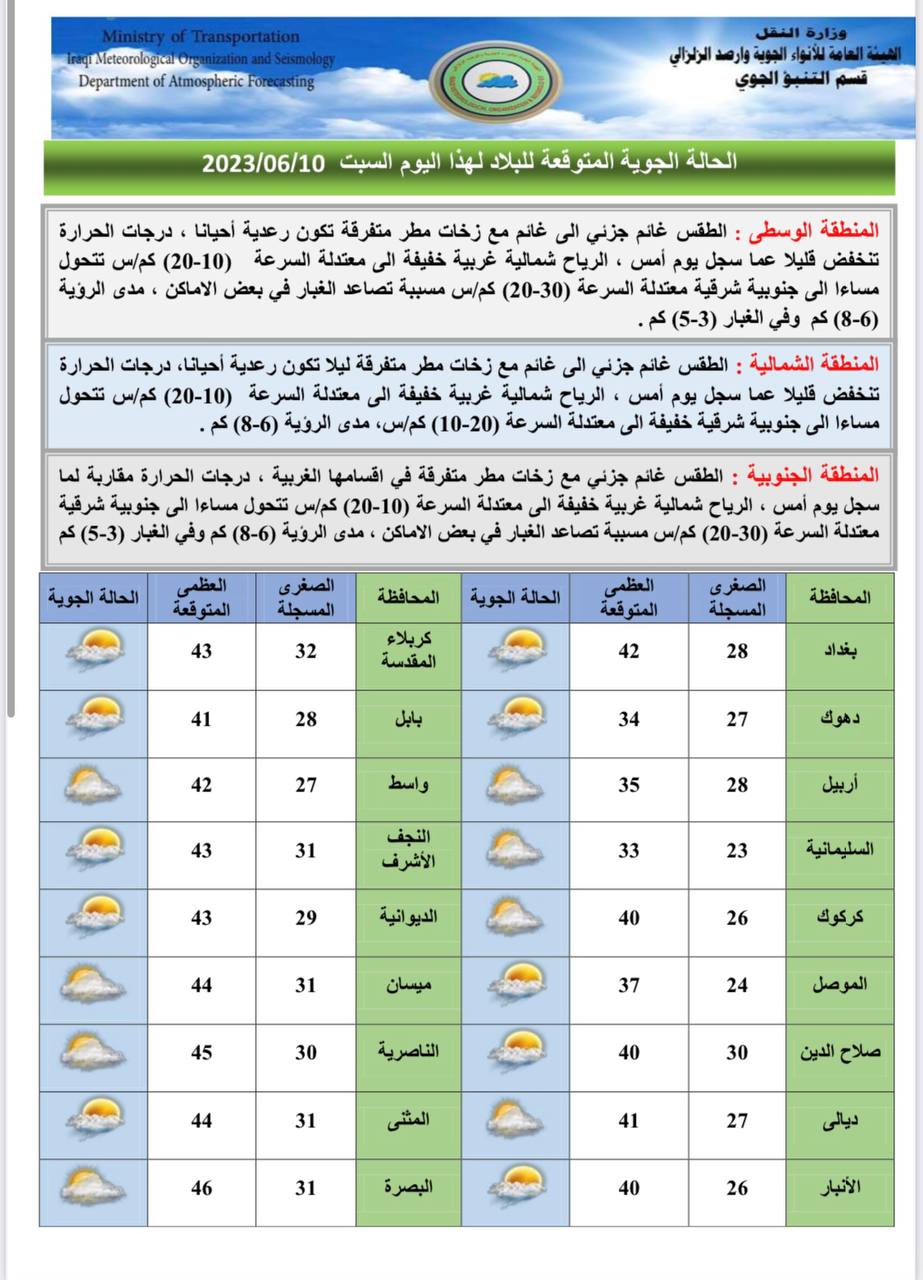 حالة الطقس في العراق