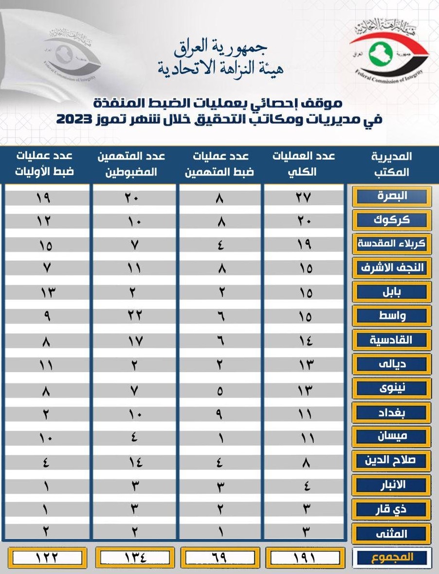 النزاهة