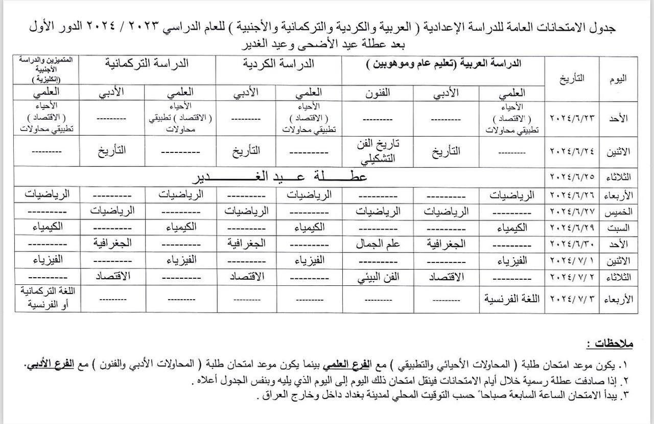 امتحانات السادس