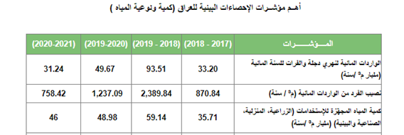 المياه 