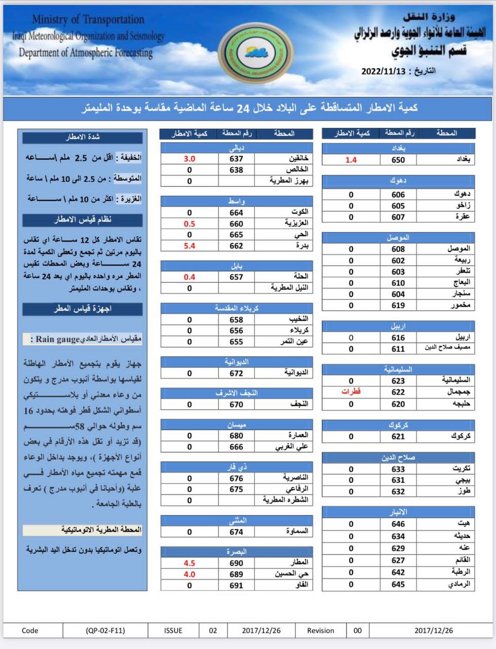 الطقس في العراق