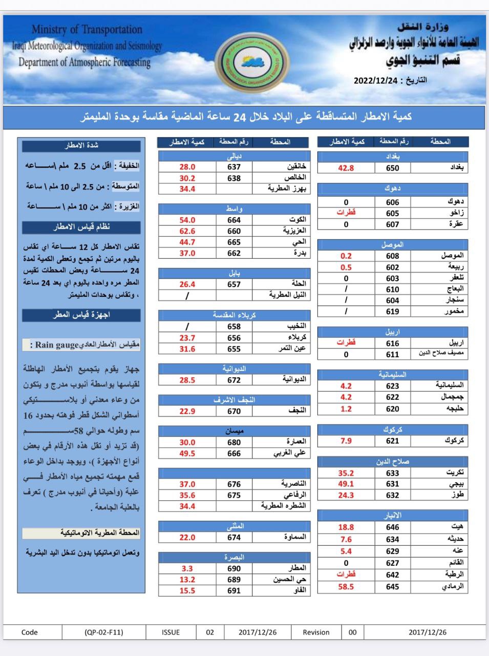 الطقس في العراق