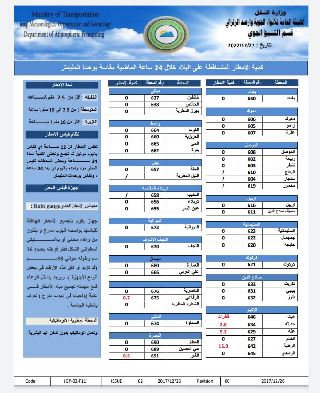 الطقس في العراق