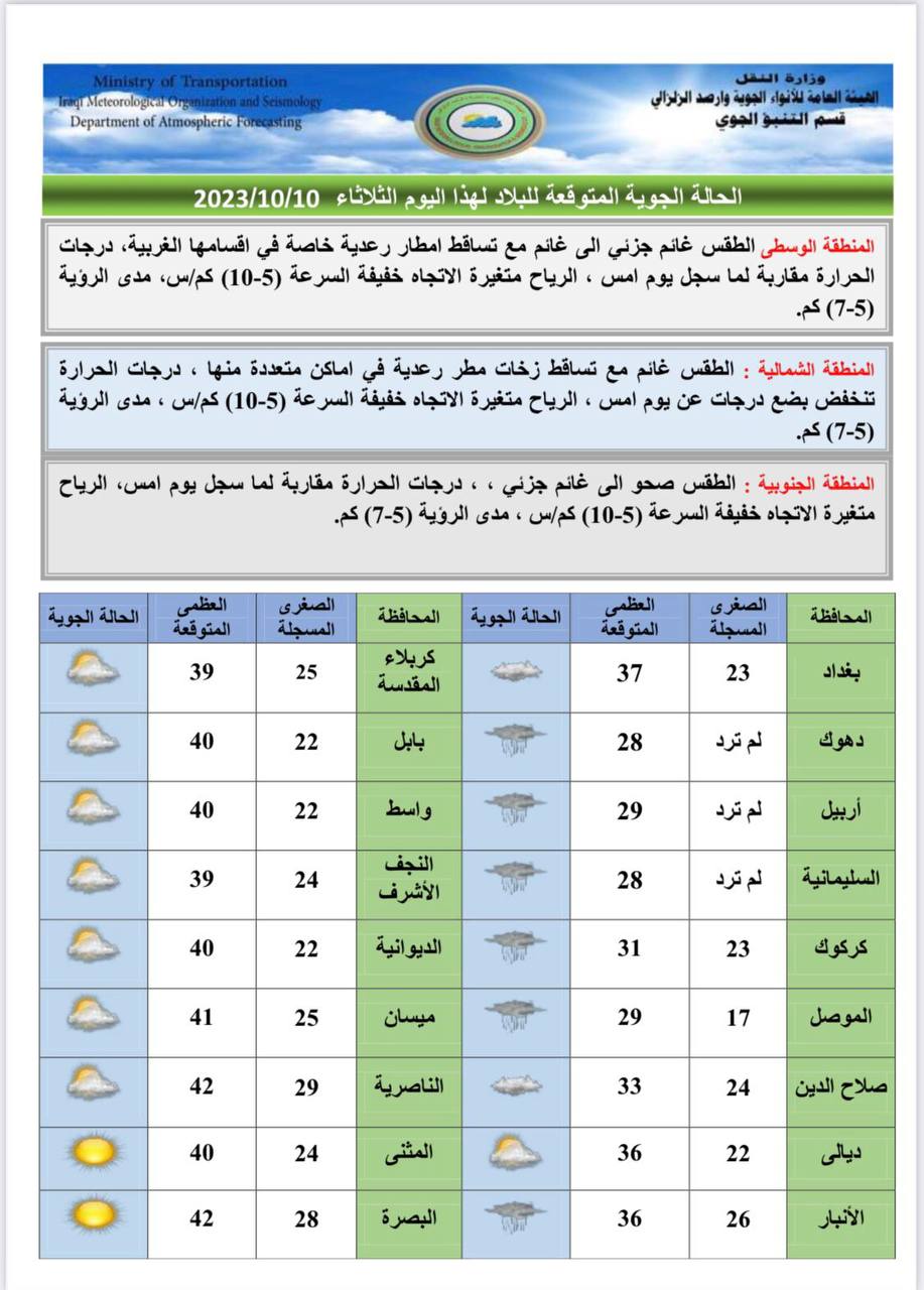 الطقس في العراق