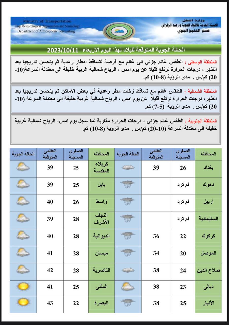 الطقس في العراق