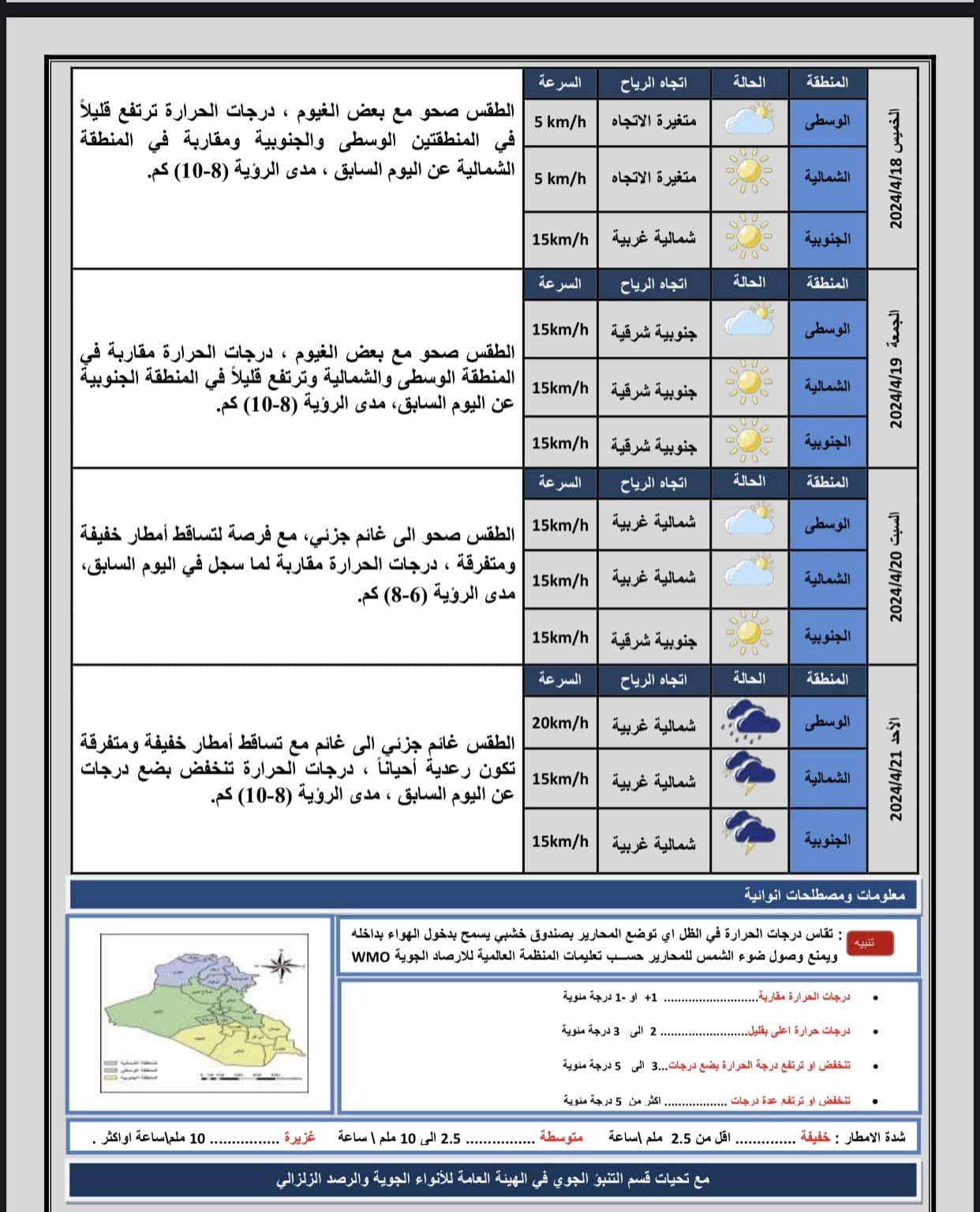 طقس الأيام