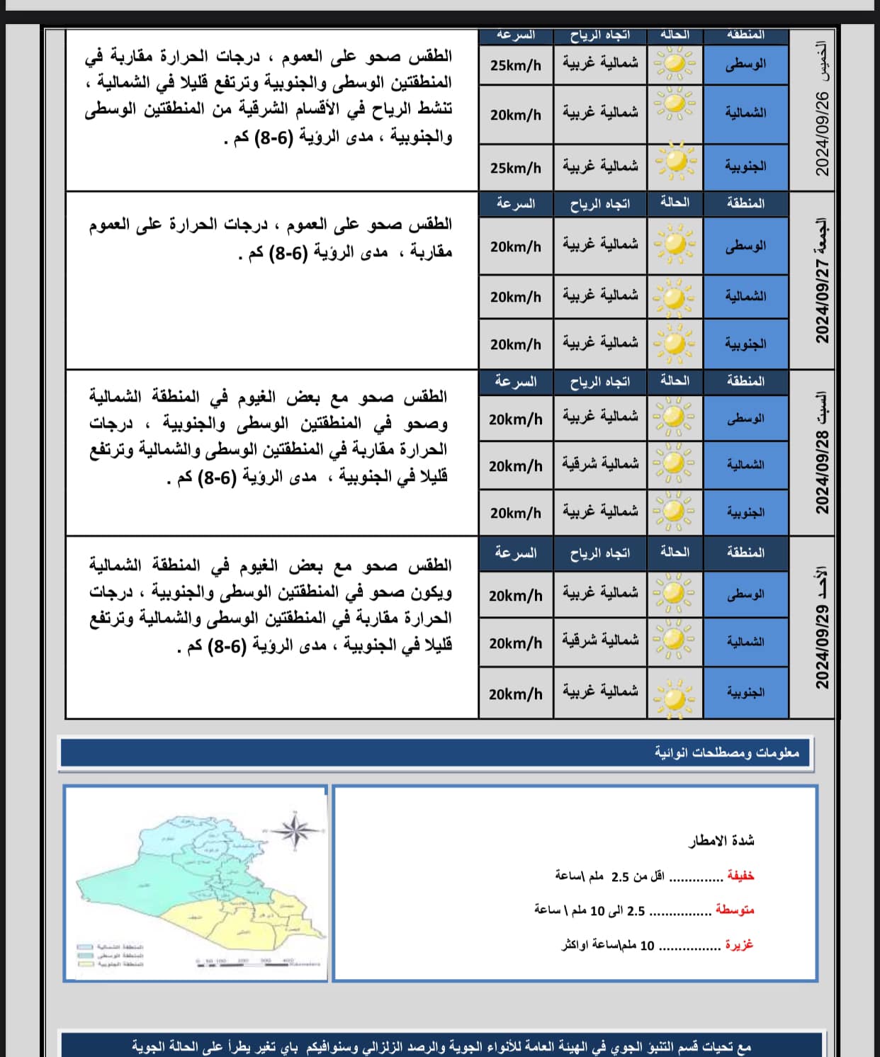 الايام