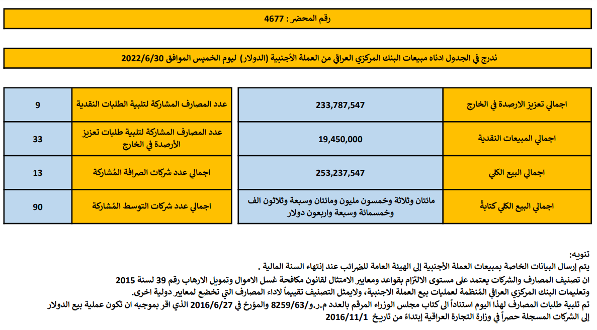 مبيعات