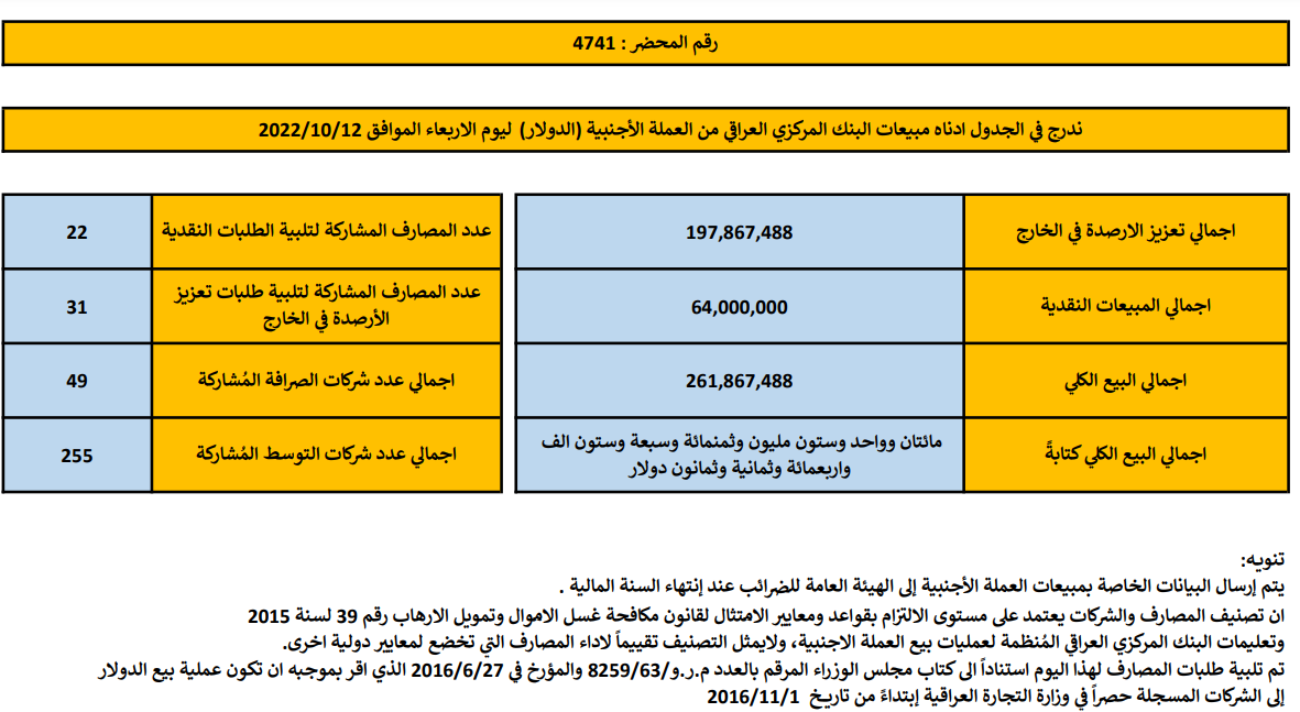 مبيعات البنك المركزي العراقي