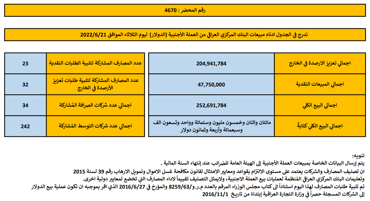 مبيعات الثلاثاء