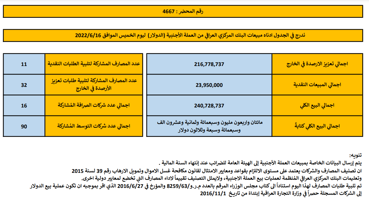 مبيعات