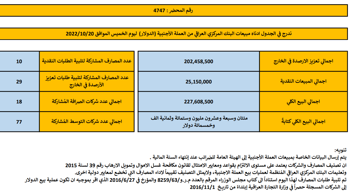 مبيعات البنك المركزي العراقي