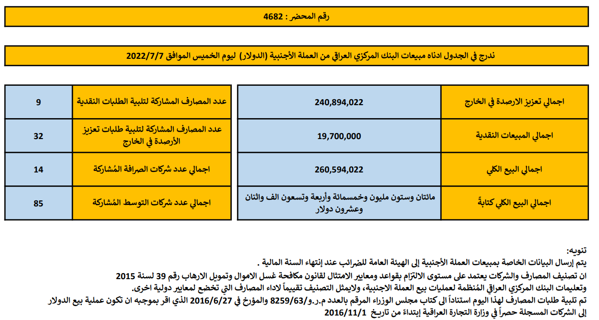 مبيعات