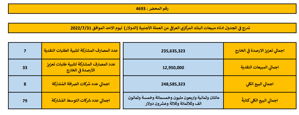 مبيعات