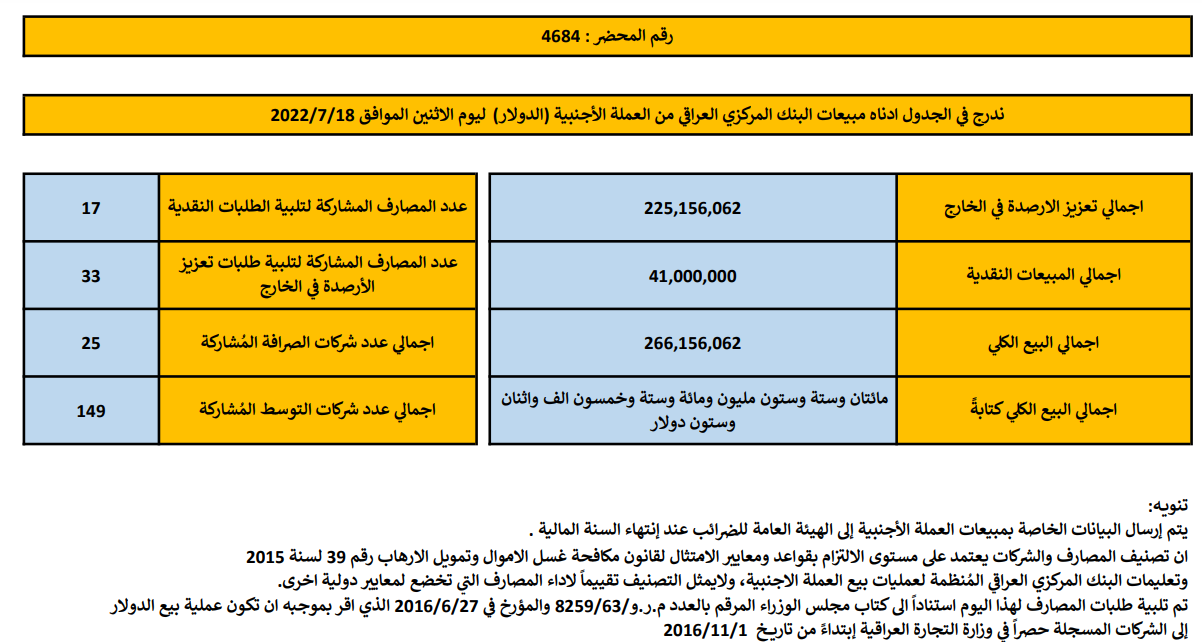 مبيعات