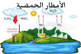 التلوث في بغداد