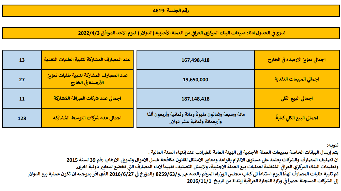 مركزي الاحد