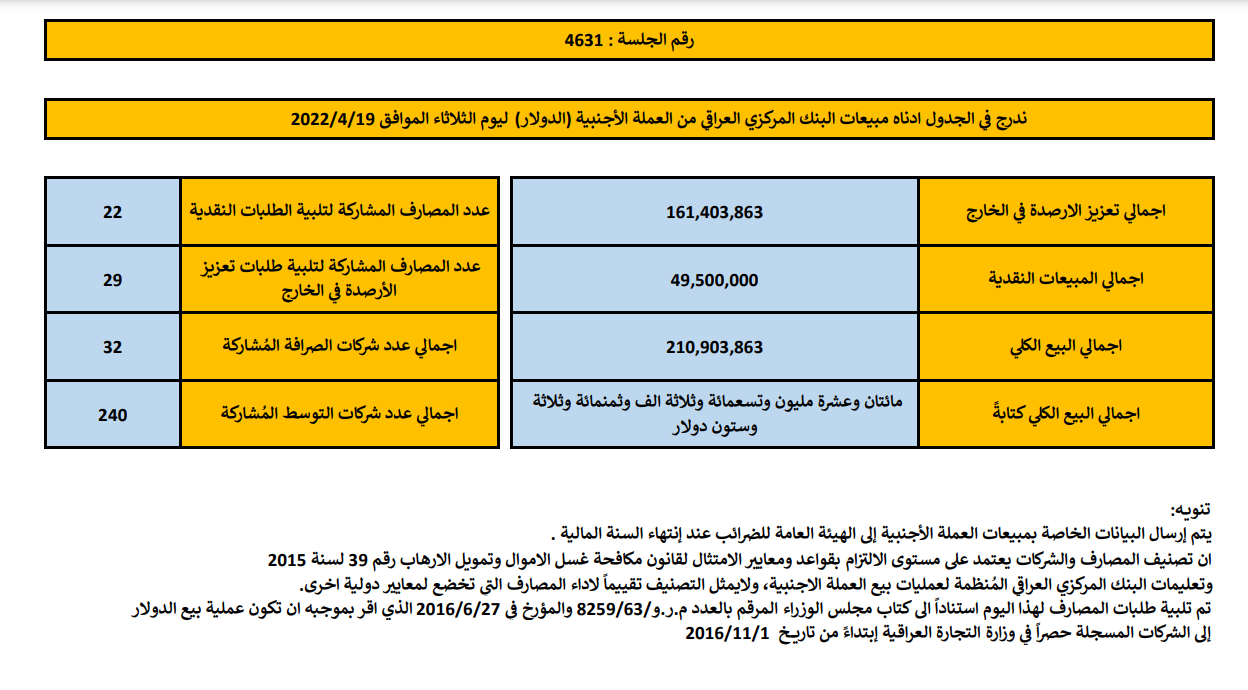 مبيعات