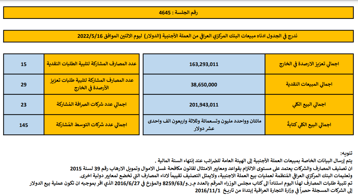 مبيعات