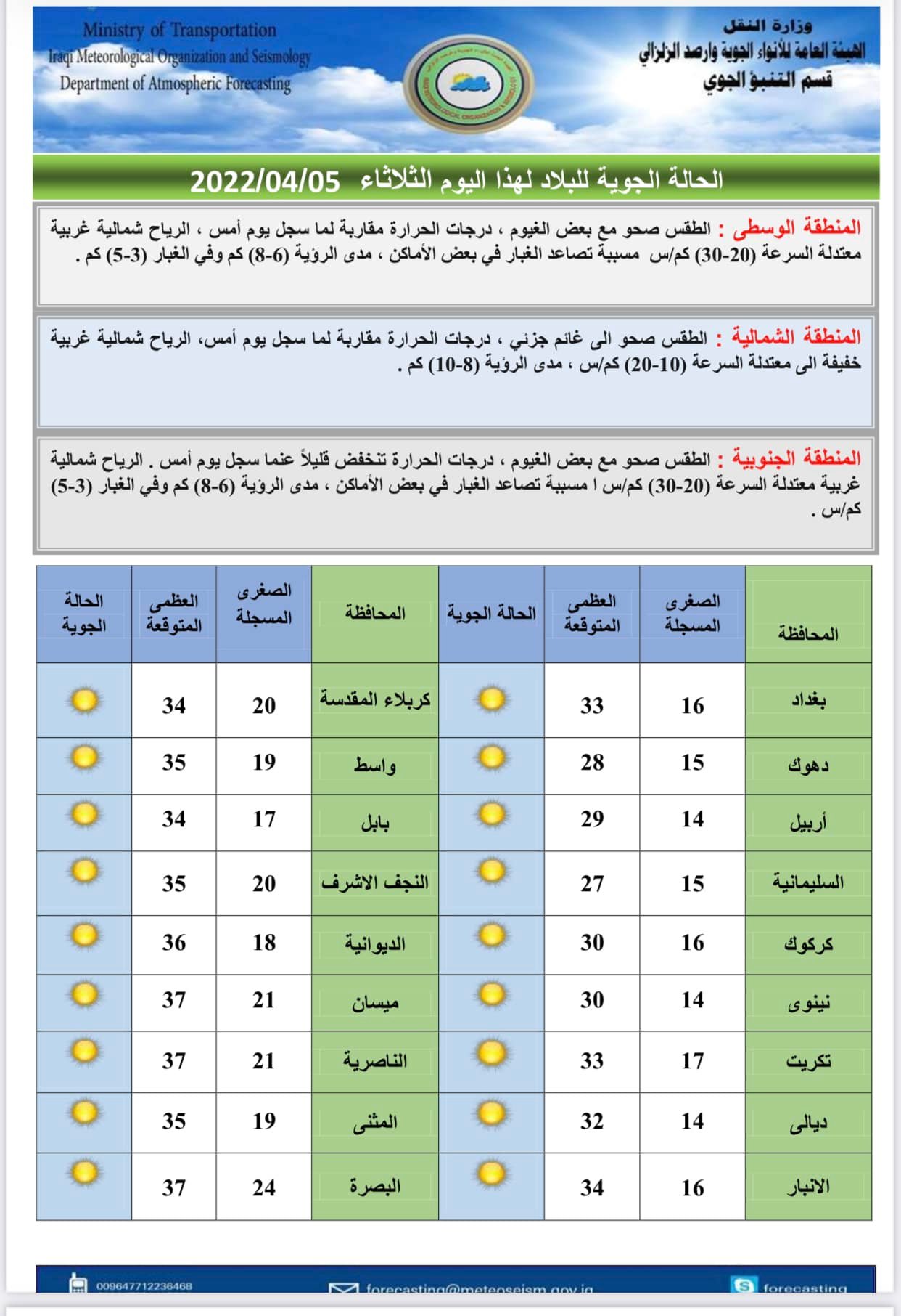 الأنواء الجوية 1