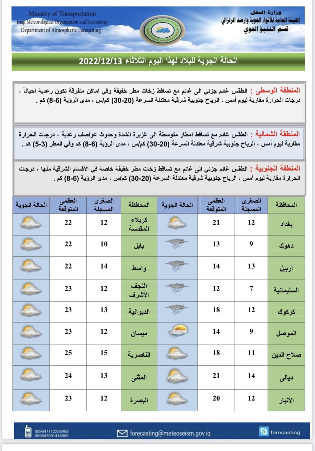 الأنواء