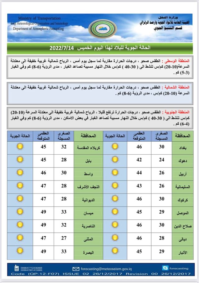 الأنواء