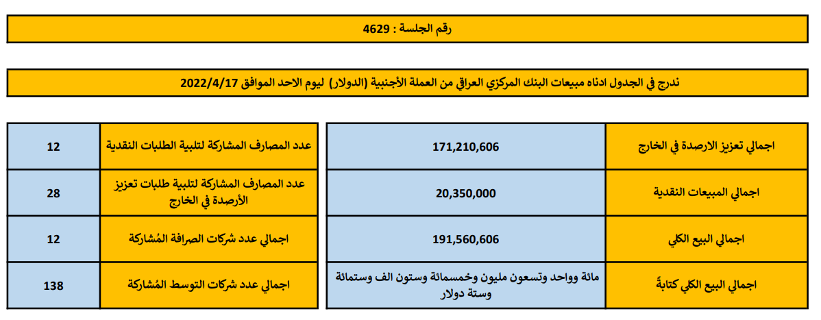 مبيعات