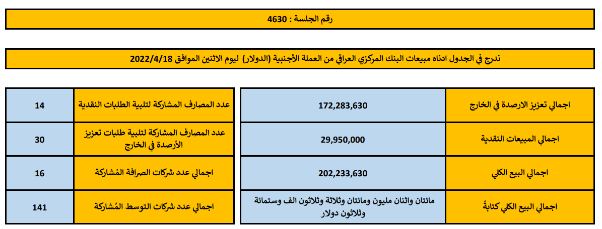 مبيعات