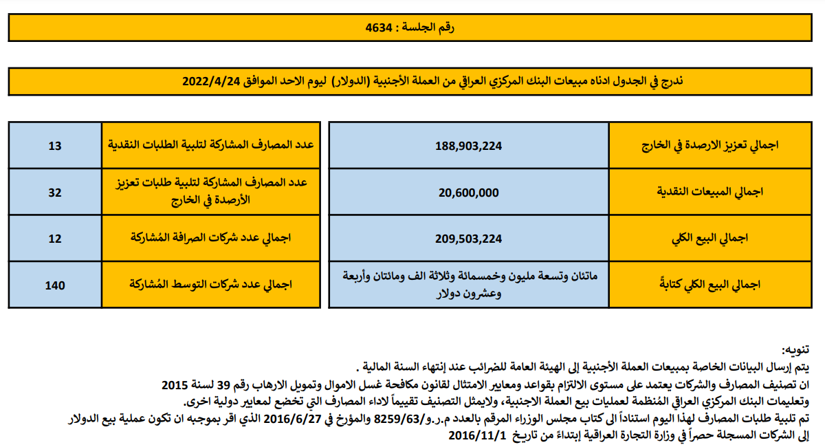 مبيعات