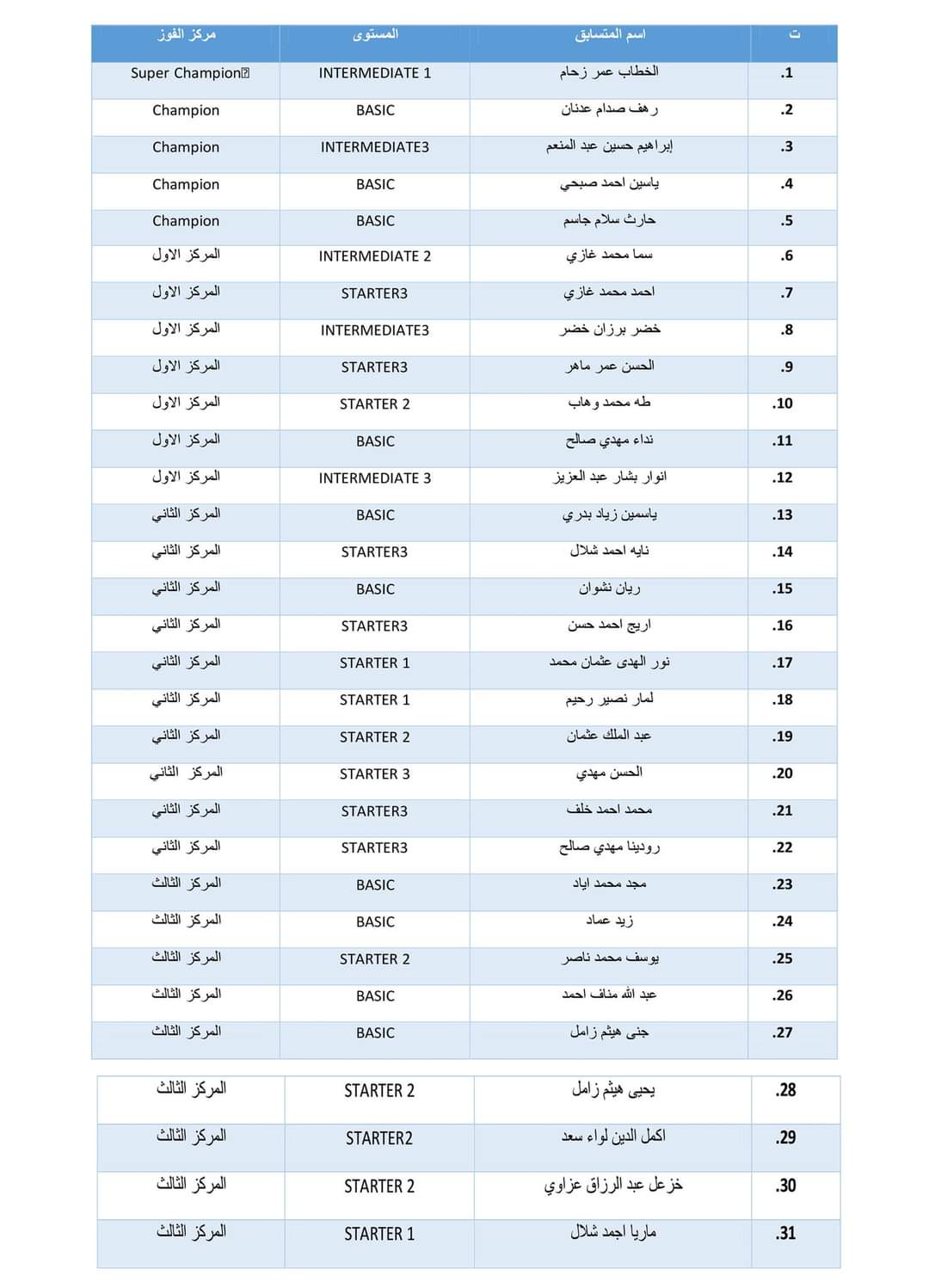 طلبة عراقيون