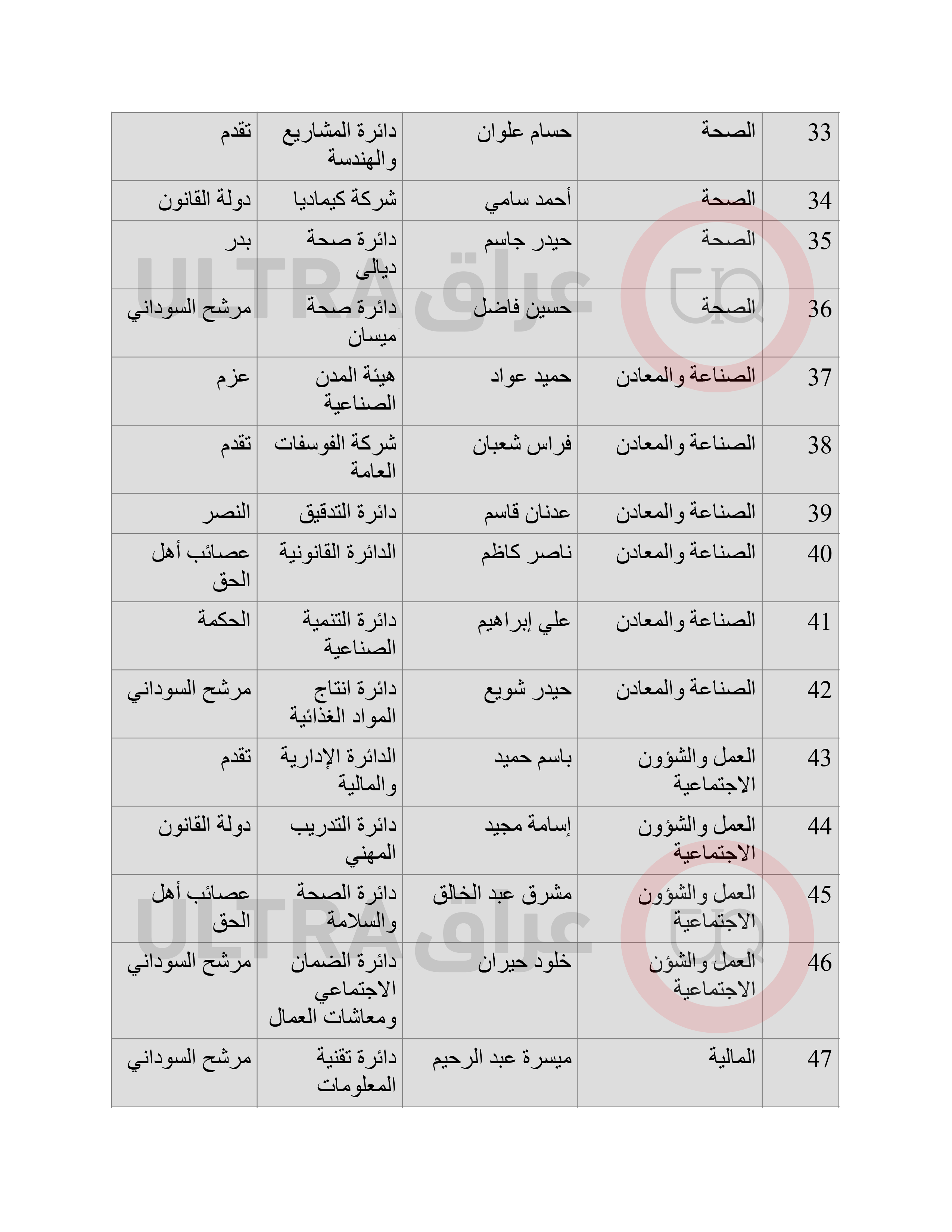 الدرجات الخاصة