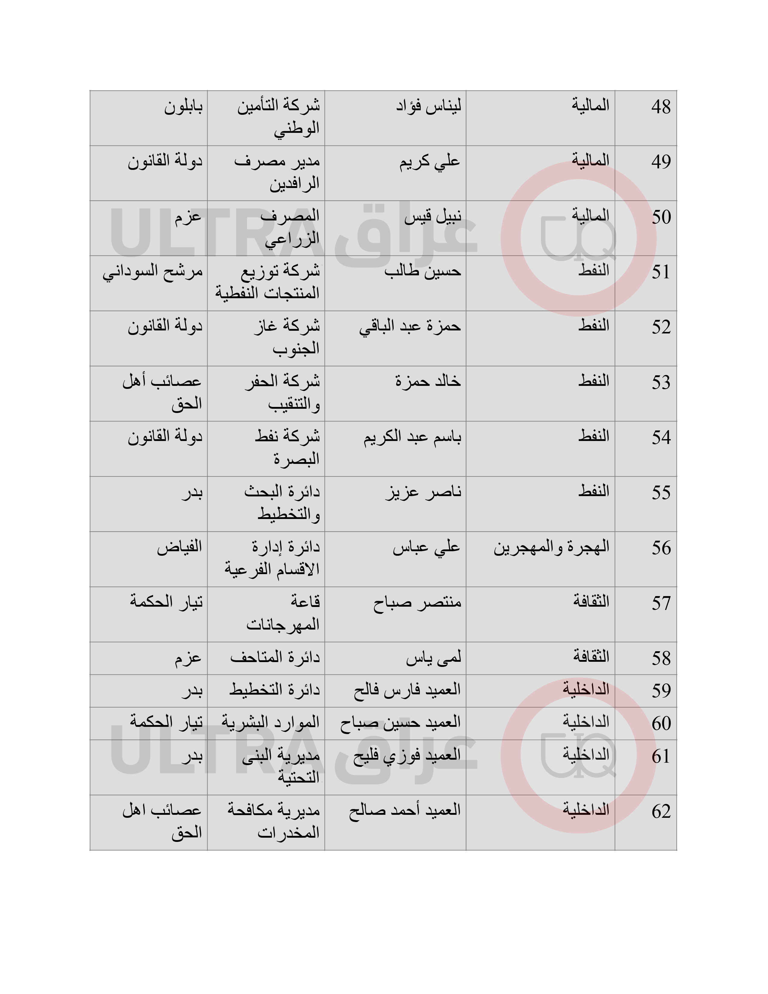 الدرجات الخاصة