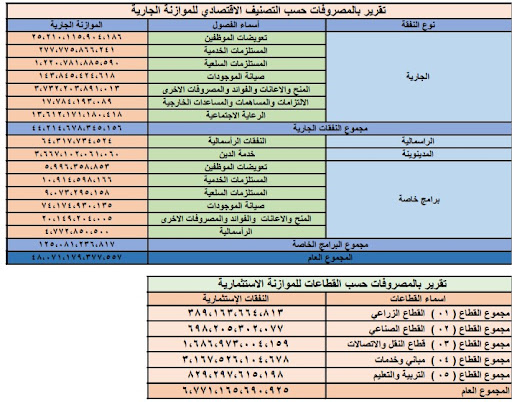 موازنة