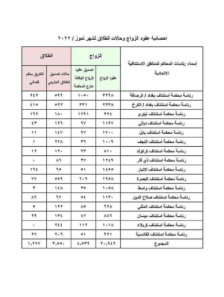 الزواج