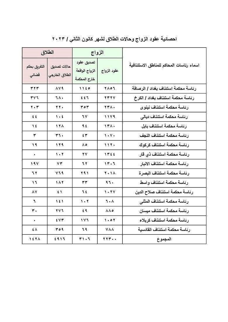 القضاء