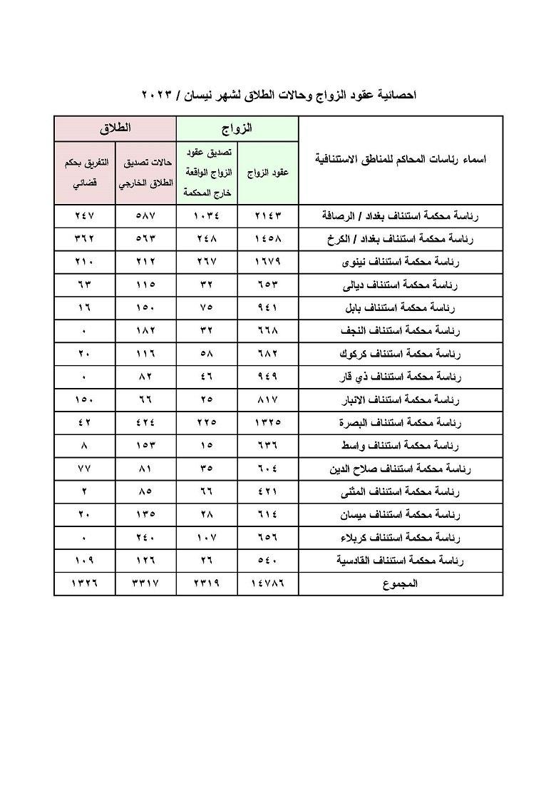 الطلاق في العراق