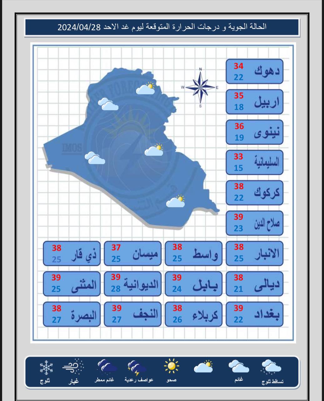 الطقس في العراق