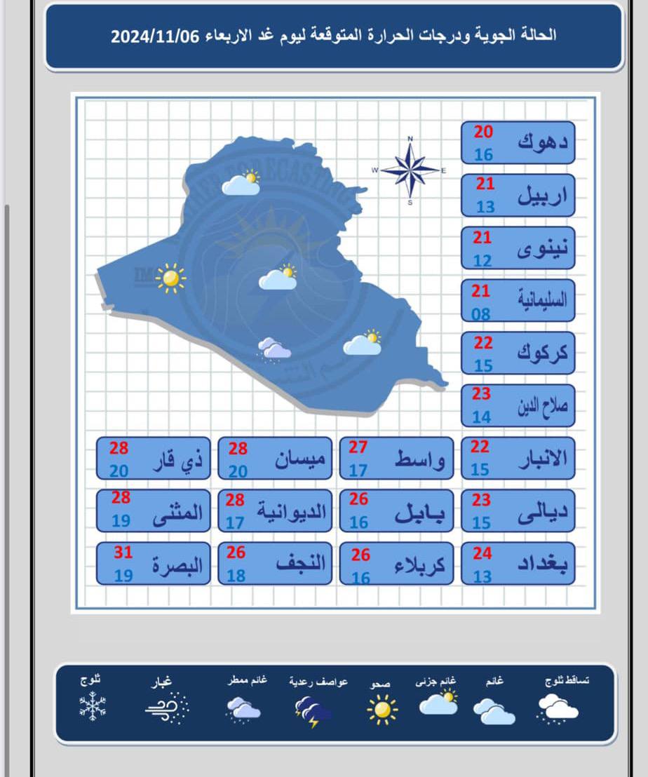  وتابعوا الإعلام.. توصيات الدفاع المدني للتعامل مع الأمطار