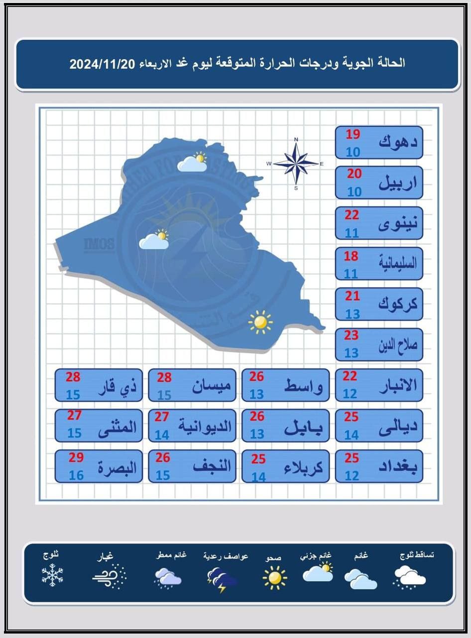  العراق: يومان من الانخفاض المستمر لدرجات الحرارة